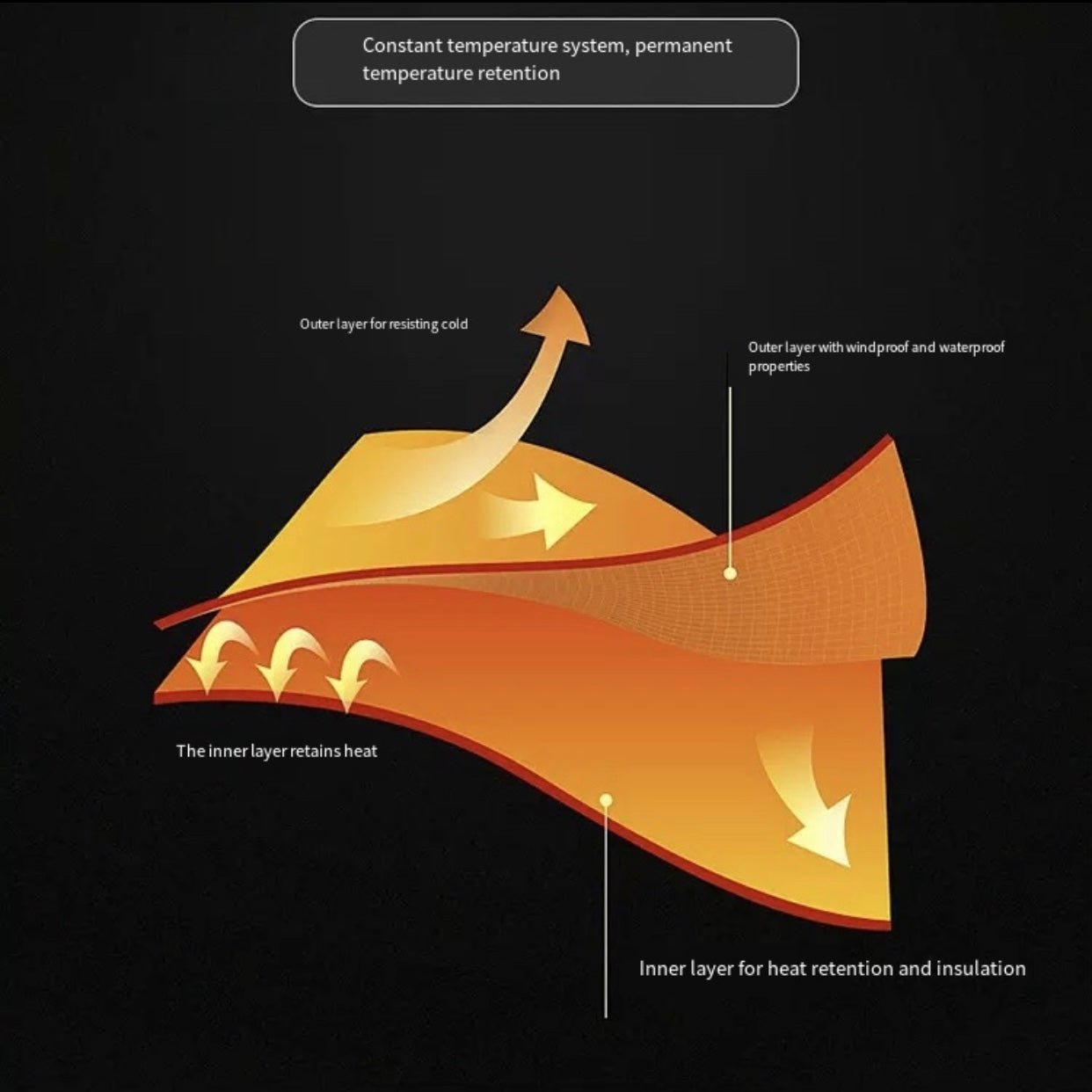 10 - Zone Softshell Heated Jacket Waterproof Winter Coat|LITEGUEST™ – Black Jacket for Apparel (18 view)