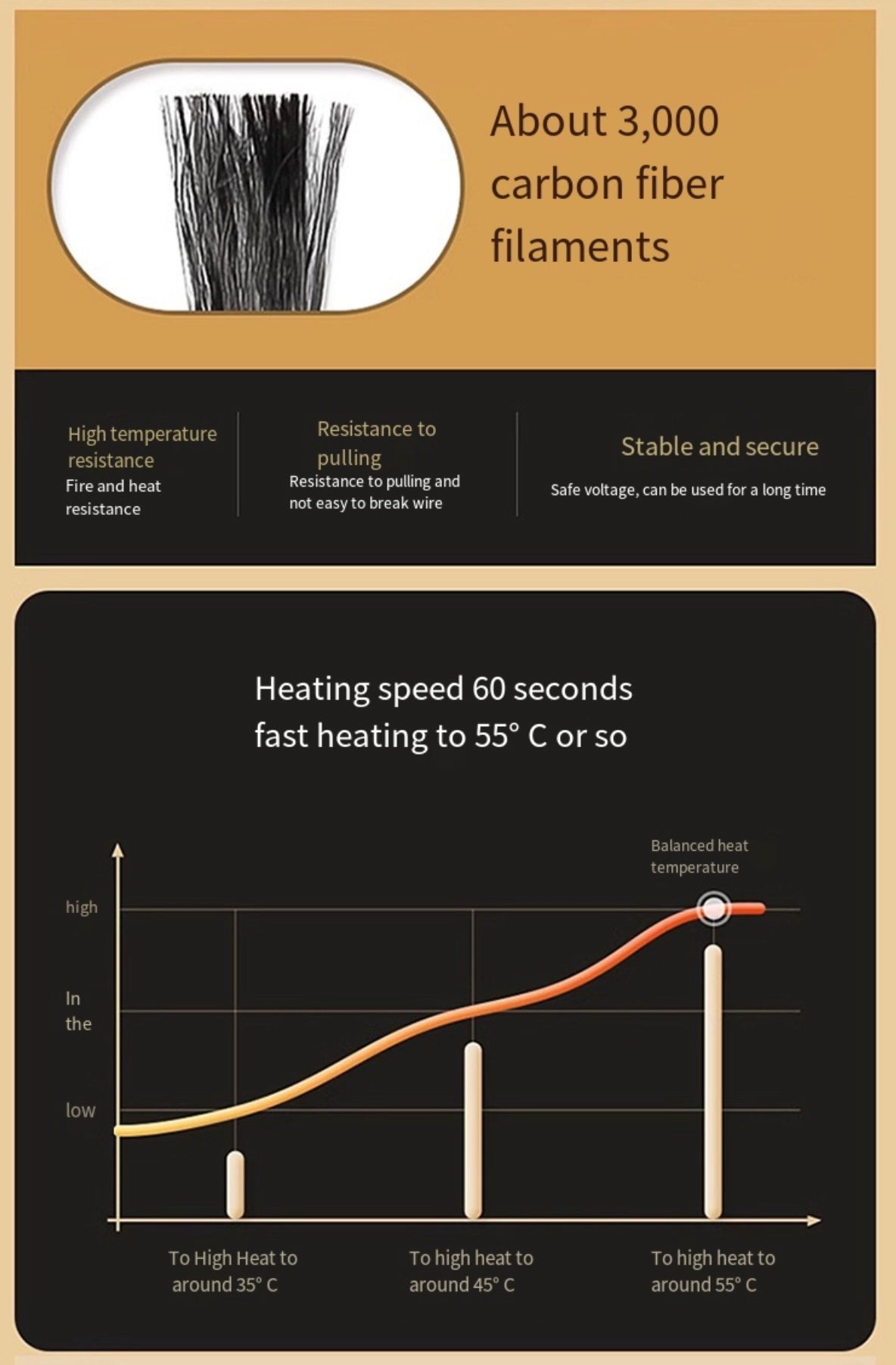 LITEGUEST™ Heated Jacket – 5 - Zone USB - Powered Outdoor Hiking Coat – Black Jacket for Apparel (10 view)