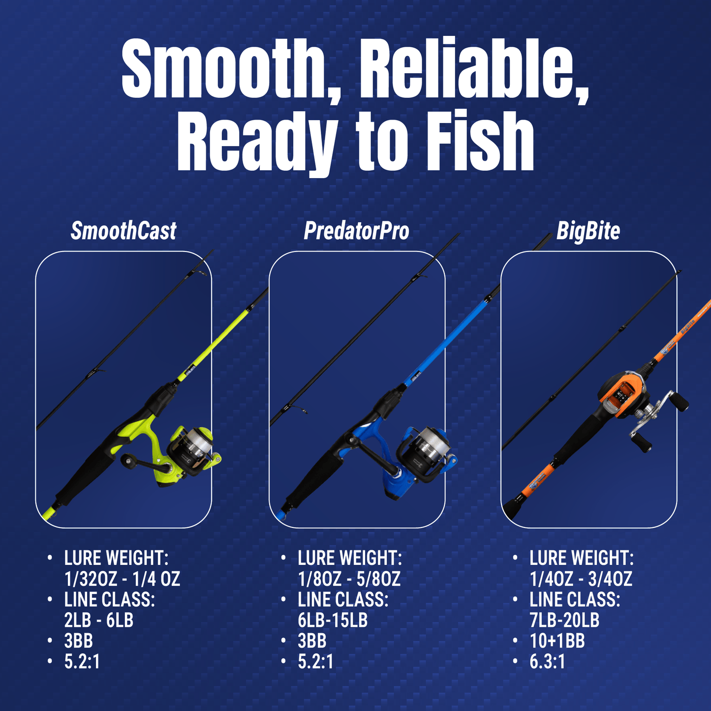 Reaction Tackle Fishing Rod and Baitcasting Reel Combo - Big Bite - NEW – BigBite - Medium/Heavy Action - Baitcasting for Combos (7 view)