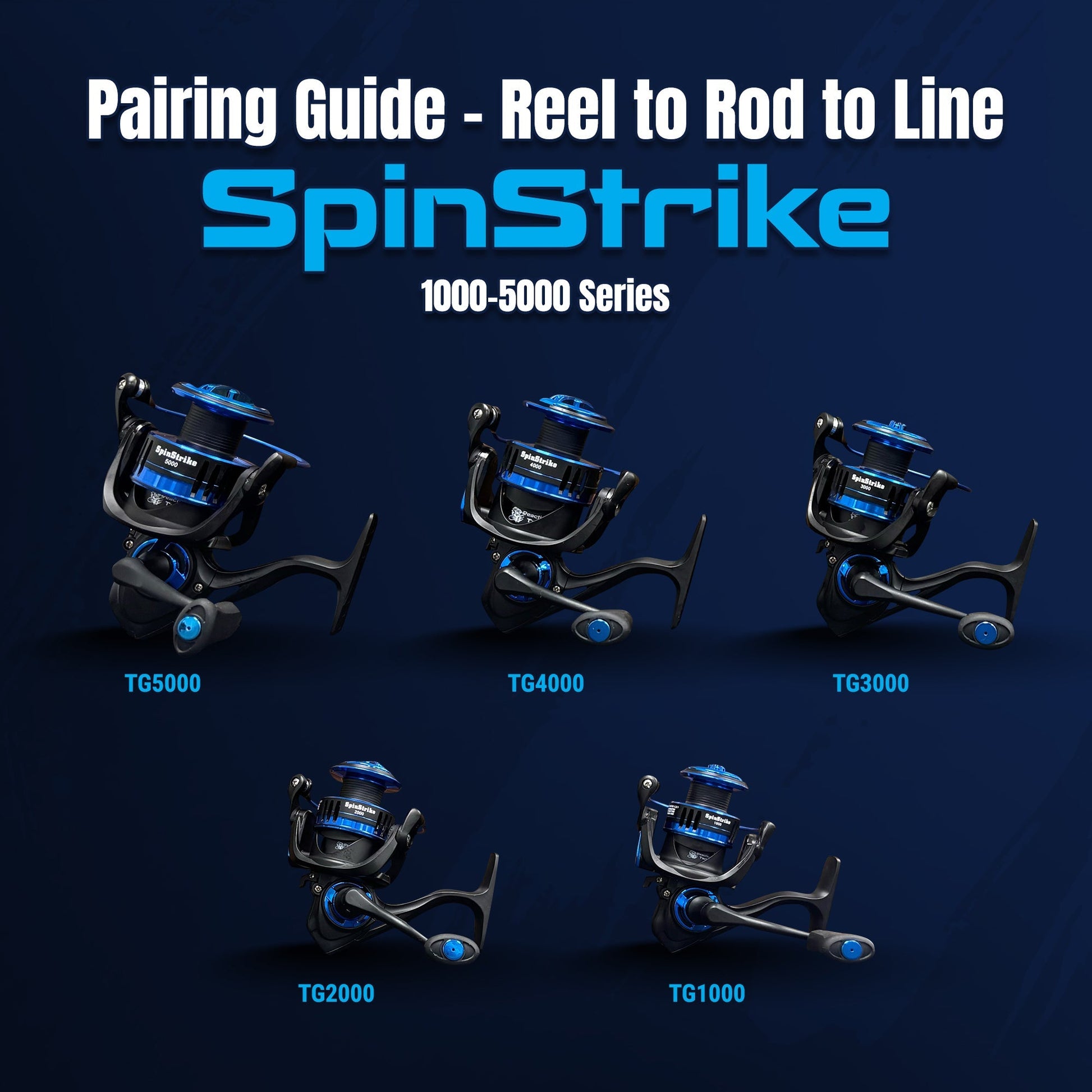 Reaction Tackle High - Performance Fishing Reels - Spinning Reel Series - NEW – REACTION - 1000 (6BB+1OWC - 5.2:1) for fishing (3 view)