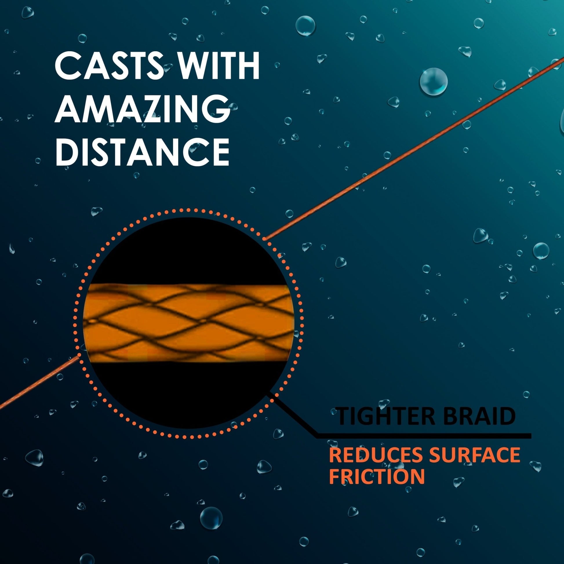 Reaction Tackle Lead Core Metered Trolling Braided Line – 12lb Braided Fishing Line for fishing (13 view)