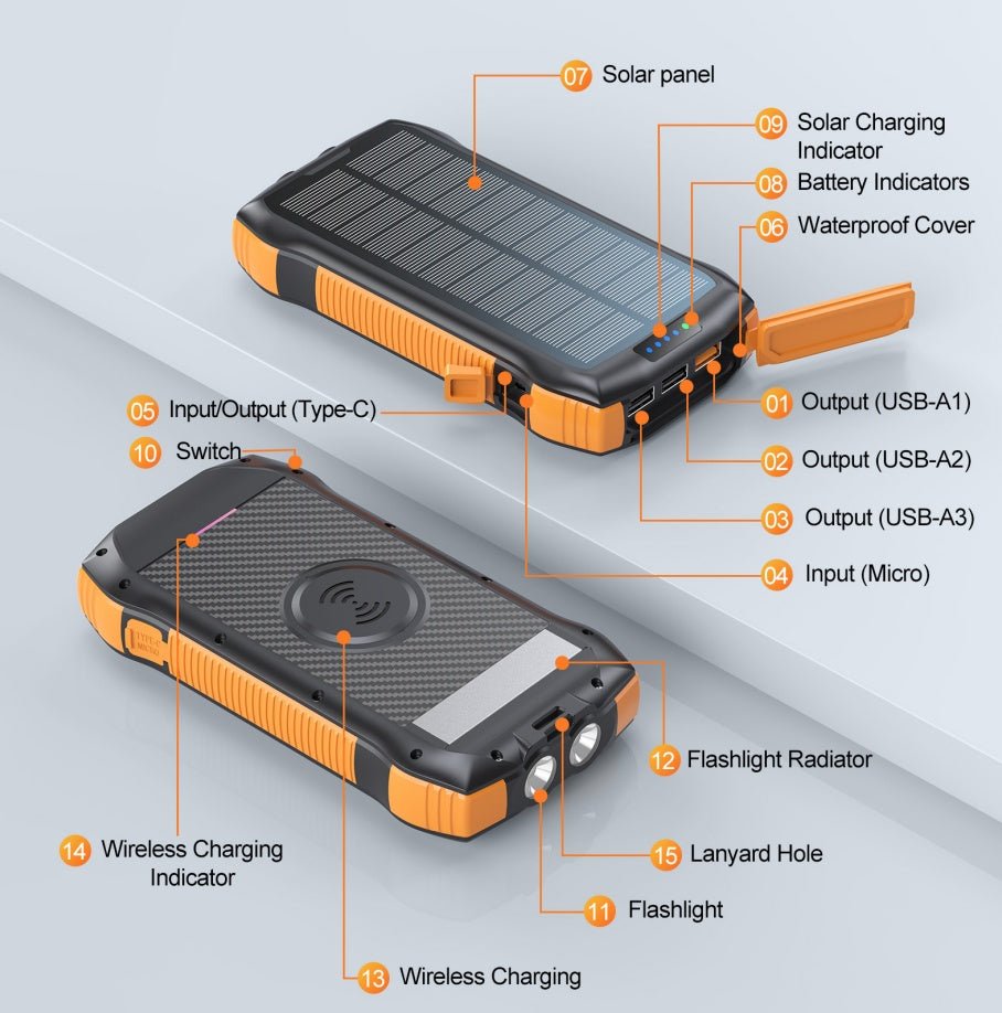 Solar Power Bank 20,000mAh – IP67, Dual - Mode Fast Charge | 3 - Port + Wireless – As shown in the picture Camping Gear for 20000mAh (9 view)
