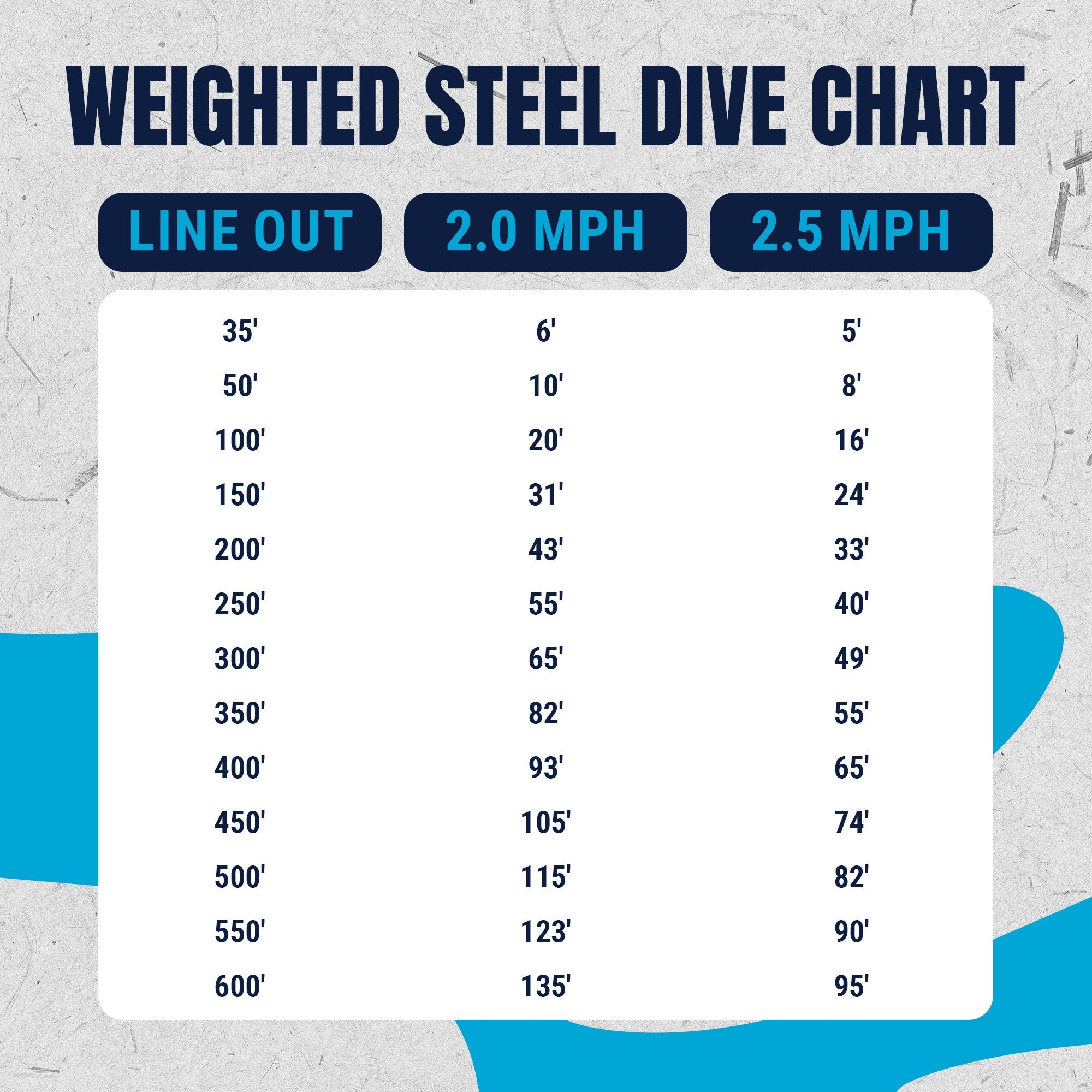 Reaction Tackle Weighted Stainless Steel Trolling Line 45LB- Premium Weighted Fishing Wire Reaction Tackle