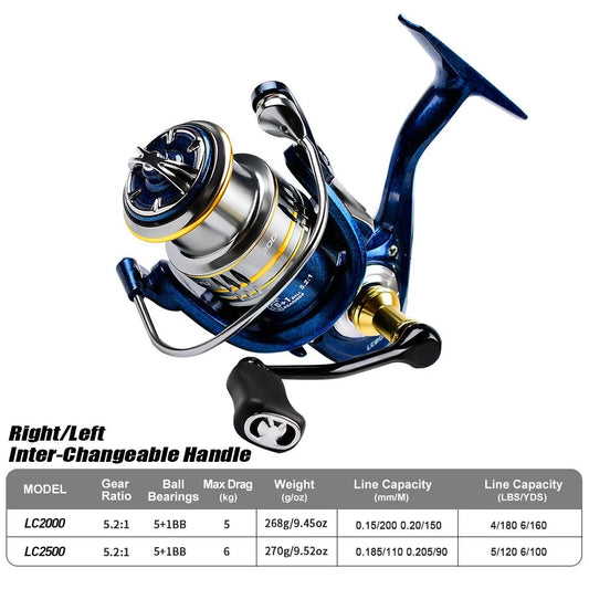 Metal Spinning Fishing Reel – 5.2:1 Gear Ratio, Baitcasting & Ocean Boat Ready | Fishing Gear – LC2000 for ExtendedShip (2 view)