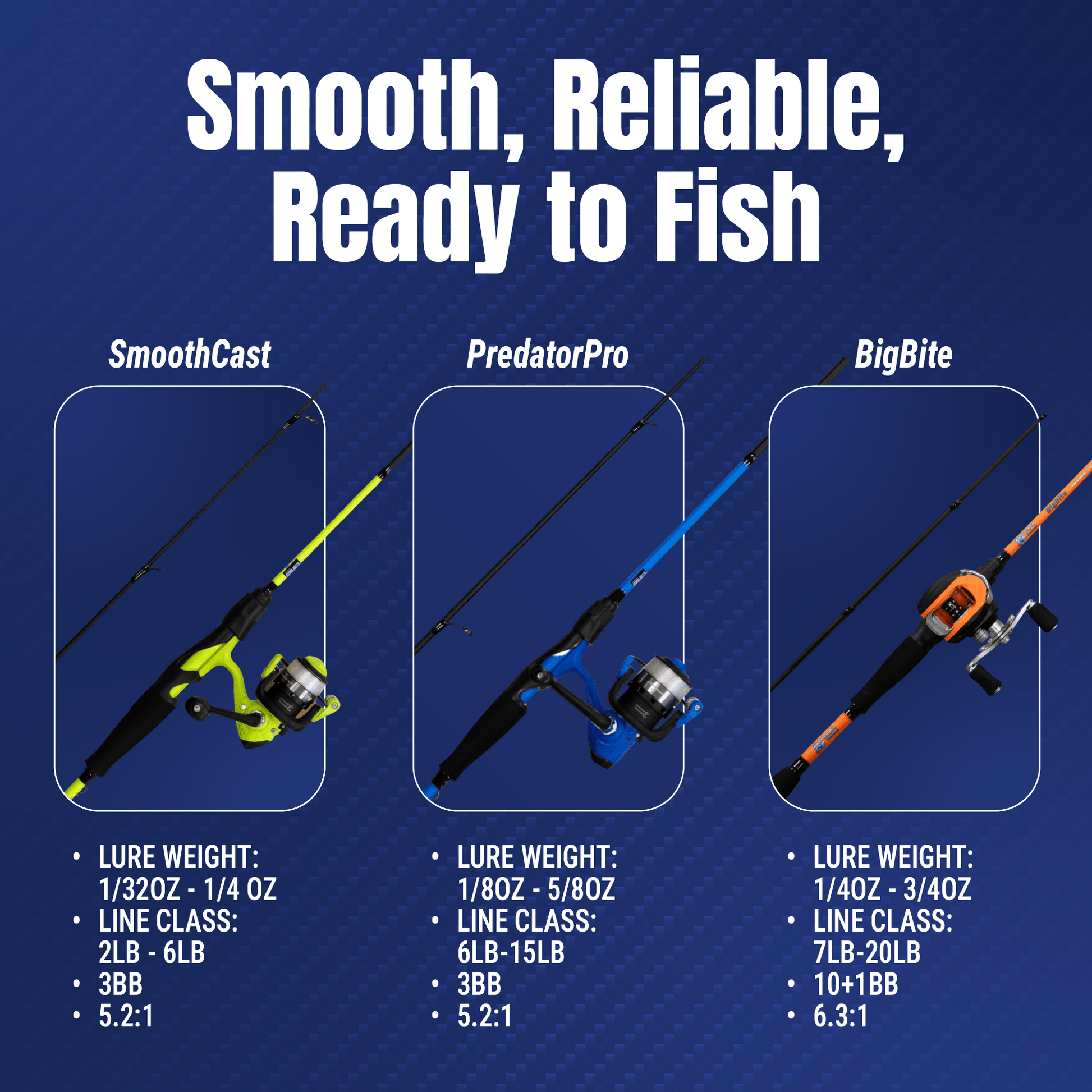 Reaction Tackle Fishing Rod and Baitcasting Reel Combo - Big Bite - NEW – BigBite - Medium/Heavy Action - Baitcasting for Combos (7 view)