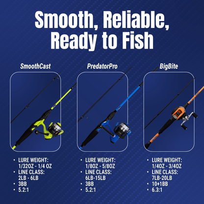 Reaction Tackle Fishing Rod and Spinning Reel Combo - SmoothCast - NEW – SmoothCast - Ultra Light - Spinning for Combos (10 view)