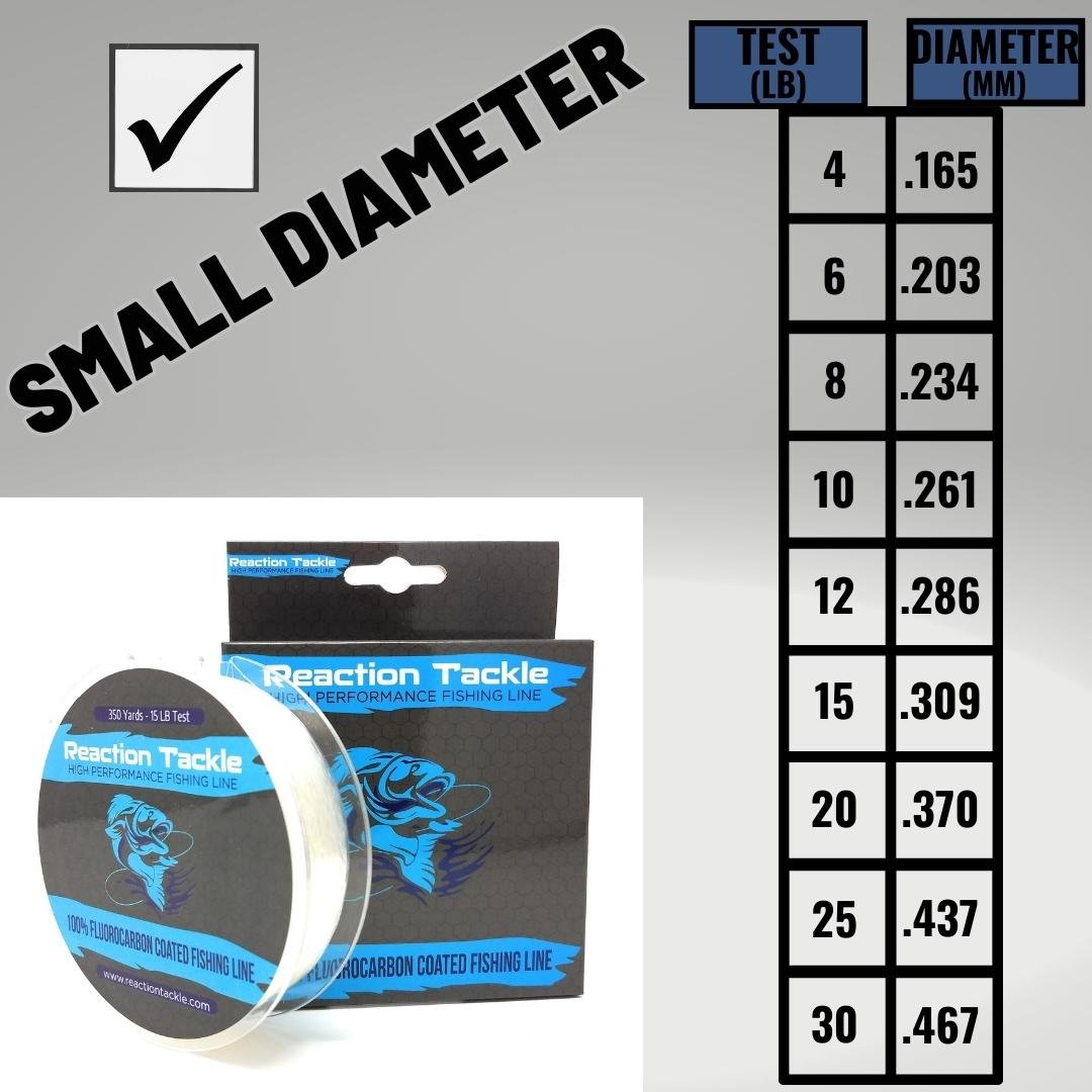 Reaction Tackle Fluorocarbon Coated Fishing Line – Clear Coated fishing line for fishing (6 view)