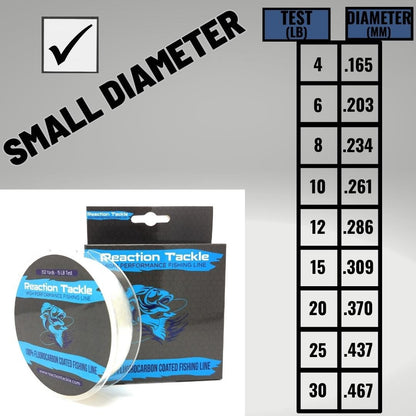 Reaction Tackle Fluorocarbon Coated Fishing Line – Clear Coated fishing line for fishing (6 view)
