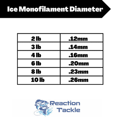 Reaction Tackle ICE Monofilament Fishing Line – 2LB/1000yds for fishing (14 view)